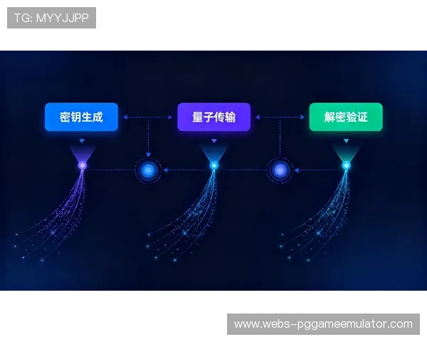 量子加密传输方案在行业内展开试点 预示着最高等级的分发安全未来